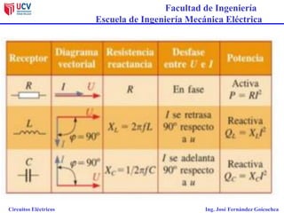 Facultad de Ingeniería
Escuela de Ingeniería Mecánica Eléctrica
Circuitos Eléctricos Ing. José Fernández Goicochea
 
