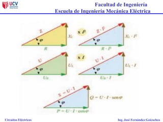 Facultad de Ingeniería
Escuela de Ingeniería Mecánica Eléctrica
Circuitos Eléctricos Ing. José Fernández Goicochea
 