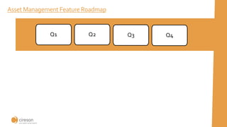 Asset Management Feature Roadmap
Q1 Q2 Q3 Q4
 