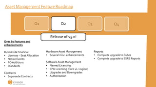 Asset Management Feature Roadmap
Q1 Q2 Q3 Q4
Release of v5.0!
Over 80 features and
enhancements
Business & Financial
• Licenses – Seat Allocation
• Notice Events
• POAdditions
• Standards
Contracts
• Supersede Contracts
Hardware Asset Management
• Several misc. enhancements
Software Asset Management
• Named Licensing
• CPU Licensing (Core vs. Logical)
• Upgrades and Downgrades
• Authorization
Reports
• Complete upgrade to Cubes
• Complete upgrade to SSRS Reports
 