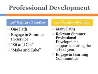 Professional Development One Path Engage in Summer In-service  “ Sit and Get” “ Make and Take” Many Paths Relevant Summer Professional Development supported during the school year Engage in Learning Communities 20 th  Century Practice 21 st  Century Practice 