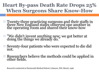 Heart By-pass Death Rate Drops 25% When Surgeons Share Know-How Twenty-three practicing surgeons and their staffs in three New England states observed one another in the operating room and shared their know-how "We didn't invent anything new; we got better at doing the things we already do." Seventy-four patients who were expected to die did not. Researchers believe the methods could be applied in other fields. Research conducted at Dartmouth Medical School, Lebanon, NH; March, 1996   