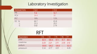 Normal Rft Parameters LIVER CIRRHOSIS | PPTX
