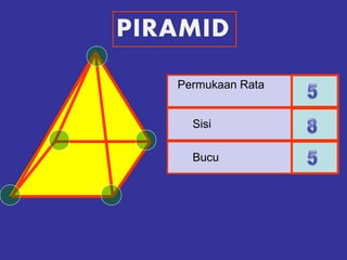 Permukaan Rata


  Sisi

  Bucu
 