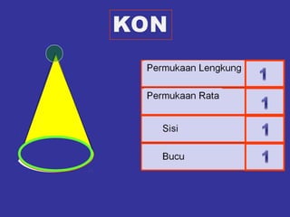Ciri ciri bentuk 3-dimensi