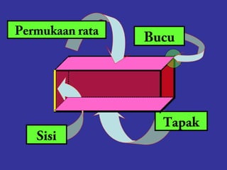 Permukaan rata
                 Bucu




                   Tapak
   Sisi
 
