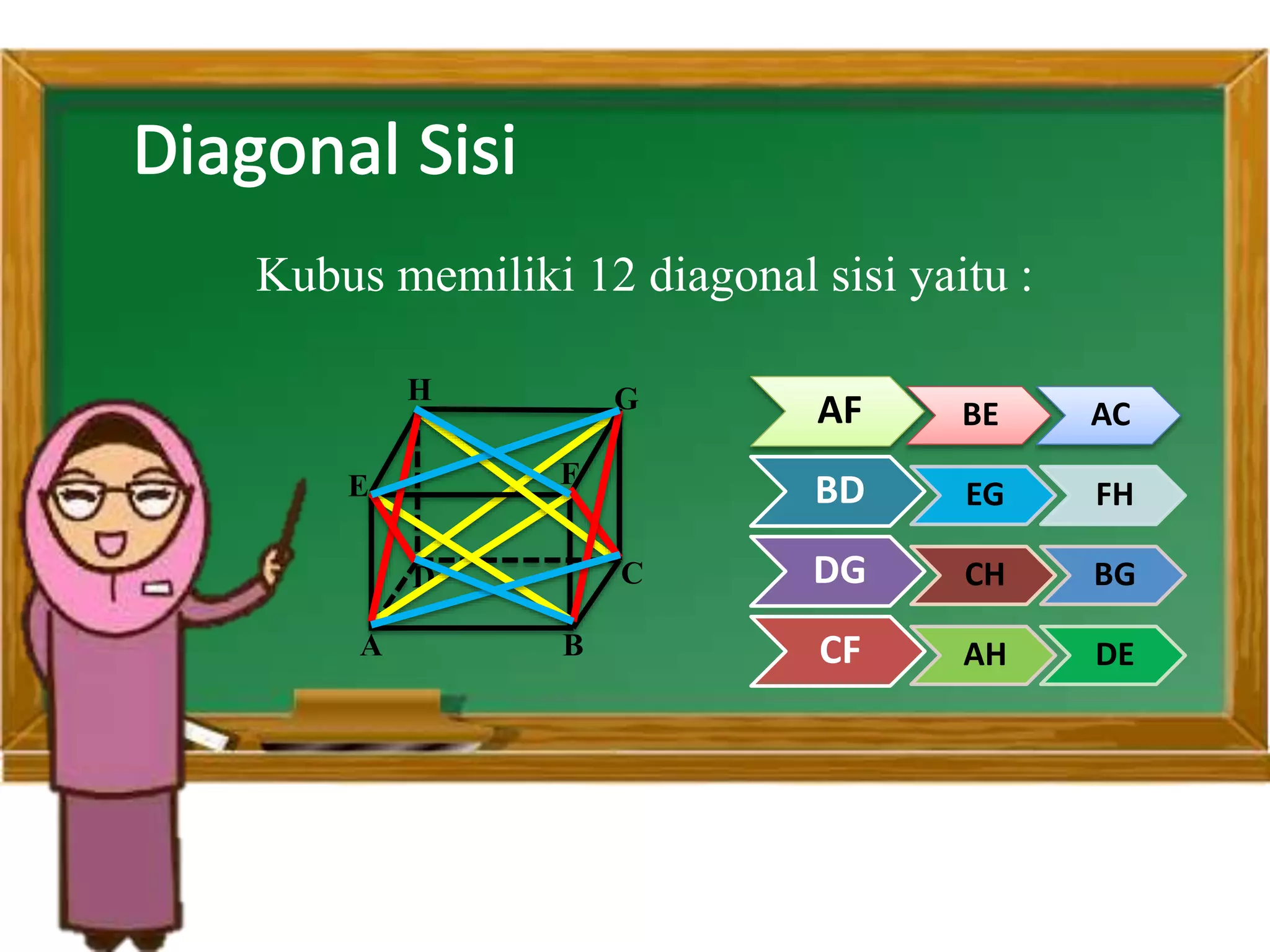 Ciri ciri dan unsur-unsur kubus | PPTX