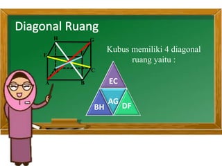 Ciri ciri dan unsur-unsur kubus | PPTX