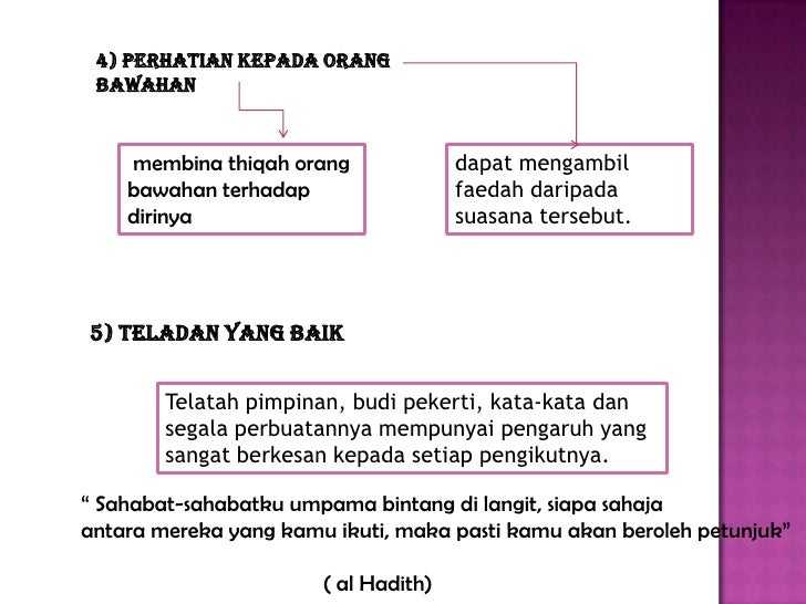 Ciri ciri kepimpinan dalam islam