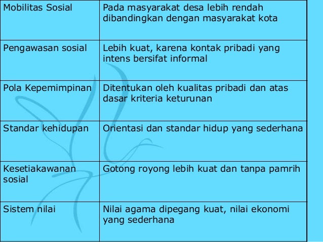 Ciri Ciri Masyarakat