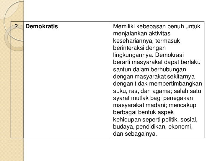Ciri ciri masyarakat madani