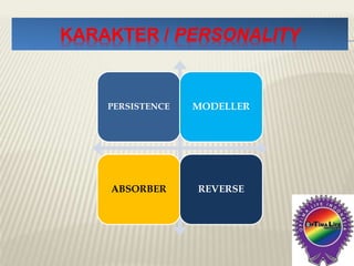 KARAKTER / PERSONALITY
PERSISTENCE MODELLER
ABSORBER REVERSE
 