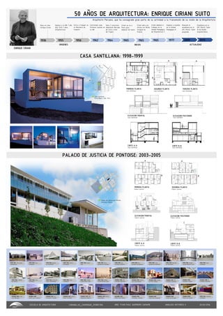 ESCUELA DE ARQUITECTURA CABANILLAS_CHUMIOQUE_FERREYRA ANALISIS HISTORICO II 25/02/2016
USAT
ARQ. YVAN PAUL GUERRERO SAMAME
PERU 1962 : Dos casas
unifamiliares.
PERU 1963: Casa
unifamiliar.
CASA SANTILLANA: 1998-1999
50 AÑOS DE ARQUITECTURA: ENRIQUE CIRIANI SUITO
PRIMERA PLANTA
Arquitecto Peruano, que ha consagrado gran parte de su actividad a la transmisión de su visión de la Arquitectura
ENRIQUE CIRIANI
PERU 1964: Iglesia
en Ventanilla.
PERU 1964: Centro
Parroquial.
PERU 1964: Casas
Tipo.
PERU 1965: Cinco
guarderías infantiles
PERU 1965: Dos
escuelas primarias.
PERU 1965: Dos
escuelas secundarias
PERU 1965: Cinco
guarderías infantiles
PERU 1965: Mercado
en Ventanilla
PERU 1965: Unidad
vecinal Matute (2 et)
PERU 1965: Casa
unifamiliar
PERU 1965 : Edificio
de oficinas
PERU 1965: Casa
unifamiliar.
PERU 1964: Grupo de
casas unifamiliares
PERU 1965: Casa
unifamiliar
PERU 1965: Unidad
vecinal Rímac (2et)
PERU 1965: Unidad
vecinal Mirones (2et)
FRANCIA 1980: 300
viviendas populares
FRANCIA 1982: Ciudad
de l'Isle d'Abeau.
FRANCIA 1982: 130
viviendas populares
FRANCIA 1981: Centro
para minusválidos
FRANCIA 1983:
Guardería infantil
FRANCIA 1988: 95
viviendas populares
FRANCIA 1987: Local
usos múltiples
FRANCIA 1989:
Centro de la infancia
FRANCIA 1992: Anexo
Minist. Economía
FRANCIA 1991: Viv.
Ferrocarril Francés
HOLANDA 1995:
Edificio multifamiliar
FRANCIA 1994: 108
Populares/comercio
FRANCIA 2001:
Centro de convención
FRANCIA 2001:
Centro de estudios
FRANCIA 1995:
Viviendas y oficinas
FRANCIA 2005:
Palacio de Justicia
PERU 2014: Vivienda
unifamiliar
FRANCIA 1995: Museo
arqueológico
1936
Nace en Lima:
Enrique Ciriani
1955
Ingresa a la UNI: 1 año
(Ing. Civil) 5 años
(Arquitectura)
1956
Entra a trabajar en
el Ministerio de
Fomento
1962
Contratado como
Profesor auxiliar en
la UNI
1964
Gana 2 concursos:
Ampliación Mercado
de Lince y Univ.
De Trujillo
1965
Ciriani se va a
Paris para
empezar de nuevo
1965
Ciriani abre una
oficina con Michel
Corajoud en
Francia
1965
Ciriani empieza a
trabajar en la
Unidad Pedagógica
de Arquitectura 7.
1977
Empieza a enseñar
en la Unidad
Pedagógica 8
2009
Reanuda la
enseñanza en la
UPC (Perú): Taller
posgrado.
2013
Enseñanza en la
UPC (Perú): Taller
10 de Diseño
Arquitectónico.
ORIGENES INICIOS ACTUALIDAD
Casa Santillana
Punta Negra, Lima- Perú
Casa Santillana
SEGUNDA PLANTA
Casa Santillana
TERCERA PLANTA
Casa Santillana
CORTE A-A CORTE B-B
Casa Santillana Casa Santillana
ELEVACION FRONTAL ELEVACION POSTERIOR
Casa Santillana Casa Santillana
A
B
PALACIO DE JUSTICIA DE PONTOISE: 2003-2005
Palacio de Justicia de Pontoise
Pontoise, Francia
PRIMERA PLANTA
Palacio Justicia
SEGUNDA PLANTA
Palacio Justicia
A
B
A
B
ELEVACION FRONTAL ELEVACION POSTERIOR
Palacio Justicia Palacio Justicia
CORTE A-A CORTE B-B
Palacio Justicia Palacio Justicia
A
B
A
B
 