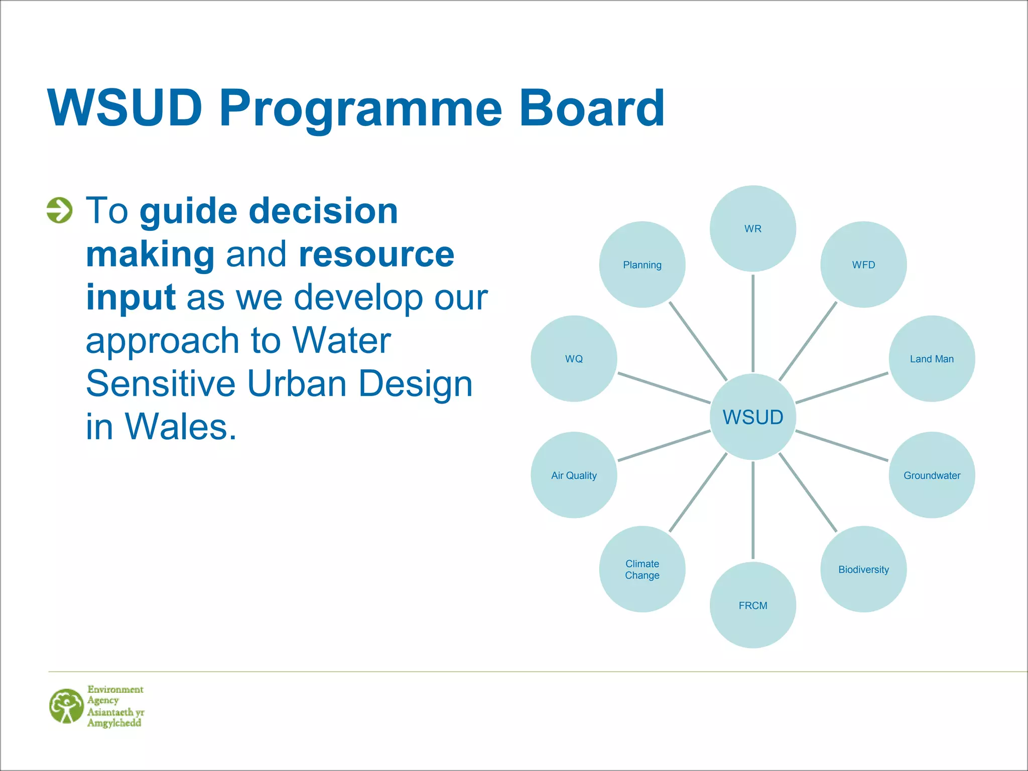 WSUD Programme Board
 To guide decision                                   WR


 making and resource                     Planning              WFD



 input as we develop our
 approach to Water            WQ                                            Land Man


 Sensitive Urban Design
                                                    WSUD
 in Wales.
                           Air Quality                                     Groundwater




                                         Climate
                                                            Biodiversity
                                         Change


                                                     FRCM
 