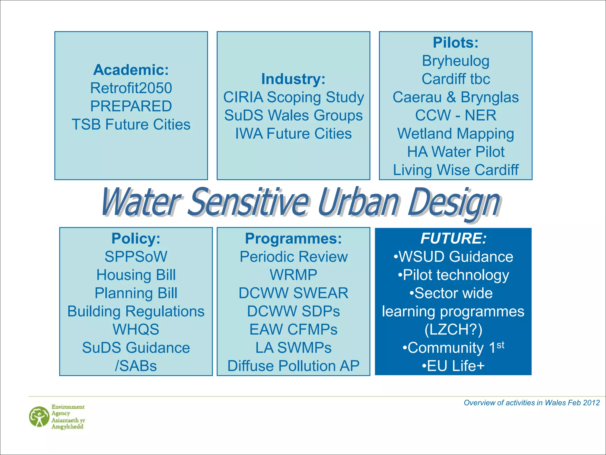 Pilots:
                                                    Bryheulog
  Academic:
                            Industry:               Cardiff tbc
  Retrofit2050
                       CIRIA Scoping Study     Caerau & Brynglas
  PREPARED
                       SuDS Wales Groups           CCW - NER
TSB Future Cities
                        IWA Future Cities       Wetland Mapping
                                                 HA Water Pilot
                                               Living Wise Cardiff



       Policy:            Programmes:                FUTURE:
      SPPSoW            Periodic Review         •WSUD Guidance
    Housing Bill              WRMP               •Pilot technology
    Planning Bill       DCWW SWEAR                 •Sector wide
Building Regulations      DCWW SDPs           learning programmes
       WHQS                EAW CFMPs                  (LZCH?)
  SuDS Guidance             LA SWMPs              •Community 1st
       /SABs           Diffuse Pollution AP          •EU Life+

                                                         Overview of activities in Wales Feb 2012
 