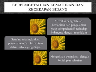 BERPENGETAHUAN KEMAHIRAN DAN
KECEKAPAN BIDANG
Memiliki pengetahuan,
kemahiran dan pengalaman
yang komprehensif terhadap
bidangnya dengan mendalam
Sentiasa meningkatkan
pengetahuan dan kemahiran
dalam subjek yang diajar.
Mengaitkan pengajaran dengan
kehidupan seharian
 