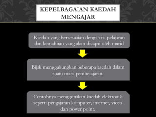 KEPELBAGAIAN KAEDAH
MENGAJAR
Kaedah yang bersesuaian dengan isi pelajaran
dan kemahiran yang akan dicapai oleh murid
Bijak menggabungkan beberapa kaedah dalam
suatu masa pembelajaran.
Contohnya menggunakan kaedah elektronik
seperti pengajaran komputer, internet, video
dan power point.
 
