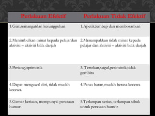 Perlakuan Efektif Perlakuan Tidak Efektif
1.Giat,semangatdan kesungguhan 1.Apetik,lembap dan membosankan
2.Menimbulkan minat kepada pelajardan
aktiviti – aktiviti bilik darjah
2.Menampakkan tidak minat kepada
pelajar dan aktiviti – aktiviti bilik darjah
3.Periang,optimistik 3. Tertekan,sugul,pesimistik,tidak
gembira
4.Dapat mengawal diri, tidak mudah
kecewa.
4.Panas baran,mudah berasa kecewa
5.Gemar keriaan, mempunyai perasaan
humor
5.Terlampau serius, terlampau sibuk
untuk perasaan humor
 