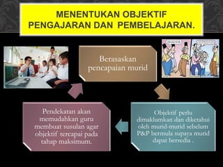 MENENTUKAN OBJEKTIF
PENGAJARAN DAN PEMBELAJARAN.
Berasaskan
pencapaian murid
Objektif perlu
dimaklumkan dan diketahui
oleh murid-murid sebelum
P&P bermula supaya murid
dapat bersedia .
Pendekatan akan
memudahkan guru
membuat susulan agar
objektif tercapai pada
tahap maksimum.
 