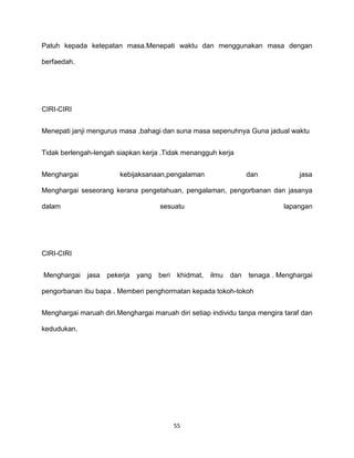 55
Patuh kepada ketepatan masa.Menepati waktu dan menggunakan masa dengan
berfaedah.
CIRI-CIRI
Menepati janji mengurus masa ,bahagi dan suna masa sepenuhnya Guna jadual waktu
Tidak berlengah-lengah siapkan kerja .Tidak menangguh kerja
Menghargai kebijaksanaan,pengalaman dan jasa
Menghargai seseorang kerana pengetahuan, pengalaman, pengorbanan dan jasanya
dalam sesuatu lapangan
CIRI-CIRI
Menghargai jasa pekerja yang beri khidmat, ilmu dan tenaga . Menghargai
pengorbanan ibu bapa . Memberi penghormatan kepada tokoh-tokoh
Menghargai maruah diri.Menghargai maruah diri setiap individu tanpa mengira taraf dan
kedudukan.
 