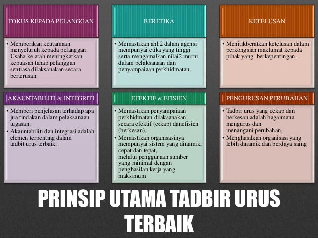 Kepentingan Tadbir Urus Yang Baik  vaulkstee