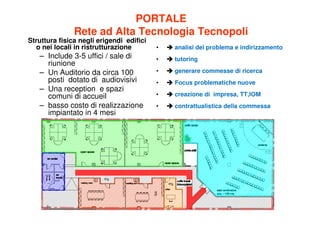 PORTALE
               Rete ad Alta Tecnologia Tecnopoli
Struttura fisica negli erigendi edifici
   o nei locali in ristrutturazione       •   analisi del problema e indirizzamento
   – Include 3-5 uffici / sale di         •   tutoring
     riunione
   – Un Auditorio da circa 100            •   generare commesse di ricerca
     posti dotato di audiovisivi          •   Focus problematiche nuove
   – Una reception e spazi
     comuni di accueil                    •   creazione di impresa, TT,IOM
   – basso costo di realizzazione         •   contrattualistica della commessa
     impiantato in 4 mesi
 