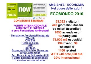 AMBIENTE - ECONOMIA
                                Nel cuore delle azioni
                                 ECOMONDO 2010
  CONVEGNI E SEMINARI               63.332 visitatori
  FORUM INTERNAZIONALE           443 giornalisti italiani
   AMBIENTE E ENERGIA             ed esteri accreditati
a cura Fondazione Ambrosetti
                                   1050 aziende esp.
Tematiche Ambientali Integrate        13 padiglioni
             WASTE
             Oro Blu              75.000 m2 espositivi
         Reclaim Expò                194 Eventi, 39
               AIR
            Iner tech                  scientifici
 Ecomondo Rischi e Sicurezza          1100 relatori
        Città Sostenibile
Eco Buy – Acquisti sostenibili   ATTI 240 note,650 aut.
 I Caffè Scienza di Ecomondo       30% internazionali
    Le aziende comunicano
 