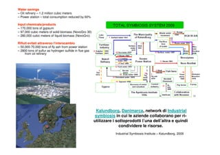 Water savings
– Oil refinery – 1.2 million cubic meters
– Power station – total consumption reduced by 60%

Input chemicals/products
      chemicals/
– 170,000 tons of gypsum
– 97,000 cubic meters of solid biomass (NovoGro 30)
– 280,000 cubic meters of liquid biomass (NovoGro)

Rifiuti evitati attraverso l’interscambio
– 50,000-70,000 tons of fly ash from power station
– 2800 tons of sulfur as hydrogen sulfide in flue gas
     from oil refinery




                                                         Kalundborg, Danimarca, network di Industrial
                                                        symbiosis in cui le aziende collaborano per ri-
                                                        utilizzare i sottoprodotti l’una dell’altra e quindi
                                                                      condividere le risorse.
                                                                    Industrial Symbiosis Institute – Kalundborg, 2009
 
