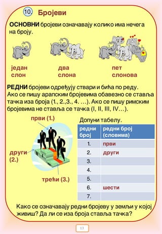 13
Brojevi10.
OSNOVNI brojevi ozna~avaju koliko ima ne~ega
na broju.
dva
slona
jedan
slon
pet
slonova
REDNI brojevi odre|uju stvari i bi}a po redu.
Ako se pi{u arapskim brojevima obavezno se stavqa
ta~ka iza broja (1., 2.,3., 4. …). Ako se pi{u rimskim
brojevima ne stavqa se ta~ka (I, II, III, IV…).
prvi (1.)
drugi
(2.)
tre}i (3.)
Kako se ozna~avaju redni brojevu u zemqi u kojoj
`ivi{? Da li se iza broja stavqa ta~ka?
Dopuni tabelu.
redni
broj
redni broj
(slovima)
1. prvi
2. drugi
3.
4.
5.
6. {esti
7.
 