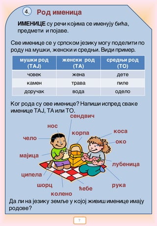 7
Rod imenica4.
Sve imenice se y srpskom jeziku mogu podeliti po
rodu na mu{ki, `enski i sredwi. Vidi primer.
mu{ki rod
(TAJ)
`enski rod
(TA)
sredwi rod
(TO)
~ovek `ena dete
kamen trava pile
doru~ak voda odelo
Kog roda su ove imenice? Napi{i ispred svake
imenice TAJ, TA ili TO.
oko
ruka
lubenica
majica
}ebe
kosakorpa
{orc
cipela
nos
koleno
sendvi~
Da li na jeziku zemqe u kojoj `ivi{ imenice imaju
rodove?
~elo
IMENICE su re~i kojima se imenuju bi}a,
predmeti i pojave.
 