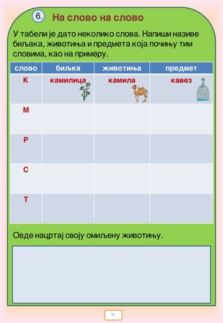 9
Na slovo na slovo6.
U tabeli je dato nekoliko slova. Napi{i nazive
biqaka, `ivotiwa i predmeta koja po~iwu tim
slovima, kao na primeru.
slovo biqka `ivotiwa predmet
K kamilica kamila kavez
M
R
S
T
Ovde nacrtaj svoju omiqenu `ivotiwu.
 