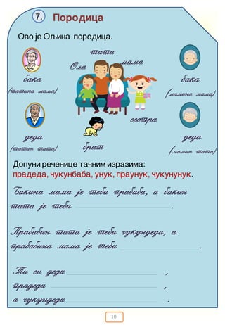 10
Porodica7.
Ovo je Oqina porodica.
Oqa mama
tata
baka
(mamina mama)
baka
(tatina mama)
deda
(mamin tata)
deda
(tatin tata) brat
sestra
Dopuni re~enice ta~nim izrazima:
pradeda, ~ukunbaba, unuk, praunuk, ~ukununuk.
Bakina mama je tebi prababa, a bakin
tata je tebi .
Prababin tata je tebi ~ukundeda, a
prababina mama je tebi .
Ti si dedi ,
pradedi ,
a ~ukundedi .
 