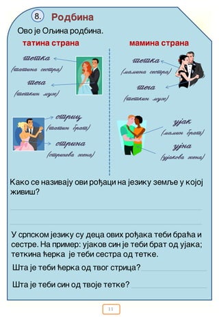 11
Rodbina8.
Ovo je Oqina rodbina.
tetka
(tatina sestra)
Kako se nazivaju ovi ro|aci na jeziku zemqe u kojoj
`ivi{?
te~a
(tetkin mu`)
stric
(tatin brat)
strina
(stri~eva `ena)
tetka
(mamina sestra)
te~a
(tetkin mu`)
ujak
(mamin brat)
ujna
(ujakova `ena)
tatina strana mamina strana
U srpskom jeziku su deca ovih ro|aka tebi bra}a i
sestre. Na primer: ujakov sin je tebi brat od ujaka;
tetkina }erka je tebi sestra od tetke.
[ta je tebi }erka od tvog strica?
[ta je tebi sin od tvoje tetke?
 