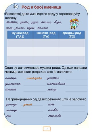 13
Rod i broj imenica10.
de~aci
momci
o~i
Napravi jedninu od datih re~i kao {to je zapo~eto.
de~ak noge
olovke
stolovi
Ovde su date imenice mu{kog roda. Od wih napravi
imenice `enskog roda kao {to je zapo~eto.
slikar
umetnik
pesnik
slikarka u~iteq
nastavnik
lekar
mu{ki rod
(TAJ)
`enski rod
(TA)
sredwi rod
(TO)
Razvrstaj date imenice po rodu u odgovaraju}u
kolonu.
patka, dete, duh, pesma, voda,
~elo, jelen, put, koleno
 