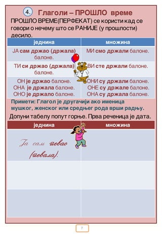 7
Glagoli – PRO[LO vreme4.
PRO[LO VREME(PERFEKAT) se koristi kad se
govori o ne~emu {to se RANIJE (u pro{losti)
desilo.
Primeti: Glagol je druga~iji ako imenica
mu{kog, `enskog ili sredweg roda vr{i radwu.
jednina mno`ina
JA sam dr`ao (dr`ala)
balone.
MI smo dr`ali balone.
TI si dr`ao (dr`ala)
balone.
VI ste dr`ali balone.
ON je dr`ao balone.
ONA je dr`ala balone.
ONO je dr`alo balone.
ONI su dr`ali balone.
ONE su dr`ale balone.
ONA su dr`ala balone.
jednina mno`ina
Ja sam pevao
(pevala).
Dopuni tabelu poput gorwe. Prva re~enica je data.
 