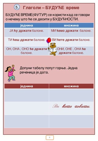 8
Glagoli – BUDU]E vreme5.
BUDU]E VREME(FUTUR) se koristi kad se govori
o ne~emu {to }e se desiti u BUDU]NOSTI.
jednina mno`ina
JA }u dr`ati balone. MI }emo dr`ati balone.
TI }e{ dr`ati balone. VI }ete dr`ati balone.
ON, ONA , ONO }e dr`ati
balone.
ONI, ONE , ONA }e
dr`ati balone.
jednina mno`ina
Vi }ete pevati.
Dopuni tabelu poput gorwe. Jedna
re~enica je data.
 