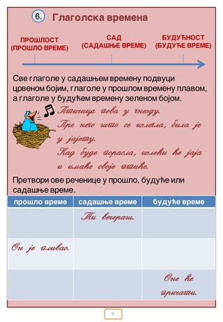 9
Glagolska vremena6.
SAD
(SADA[WE VREME)
PRO[LOST
(PRO[LO VREME)
BUDU]NOST
(BUDU]E VREME)
Pti~ica peva u gnezdu.
Pre nego {to se izlegla, bila je
u jajetu.
Kad bude porasla, izle}i }e jaja
i ima}e svoje pti}e.
Sve glagole u sada{wem vremenu podvuci
crvenom bojim, glagole u pro{lom vremenu plavom,
a glagole u budu}em vremenu zelenom bojom.
Pretvori ove re~enice u pro{lo, budu}e ili
sada{we vreme.
pro{lo vreme sada{we vreme budu}e vreme
Ti ve~era{.
On je plivao.
One }e
pri~ati.
 