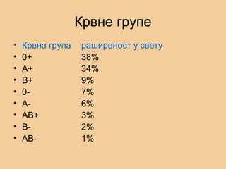 Крвне групе
• Крвна група раширеност у свету
• 0+ 38%
• A+ 34%
• B+ 9%
• 0- 7%
• A- 6%
• AB+ 3%
• B- 2%
• AB- 1%
 