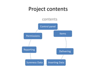 Project contents
contents
Control panel
Items
Delivering
Inserting DataSureness Data
Reporting
Permissions
 