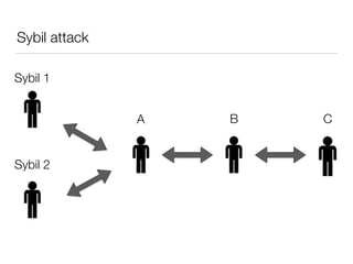 Sybil attack
A B C
Sybil 1
Sybil 2
 