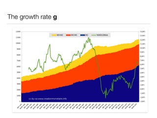 The growth rate g
 