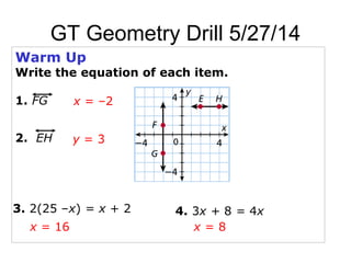 Warm Up
Write the equation of each item.
1. FG x = –2
y = 32. EH
3. 2(25 –x) = x + 2 4. 3x + 8 = 4x
x = 16 x = 8
GT Geometry Drill 5/27/14
 