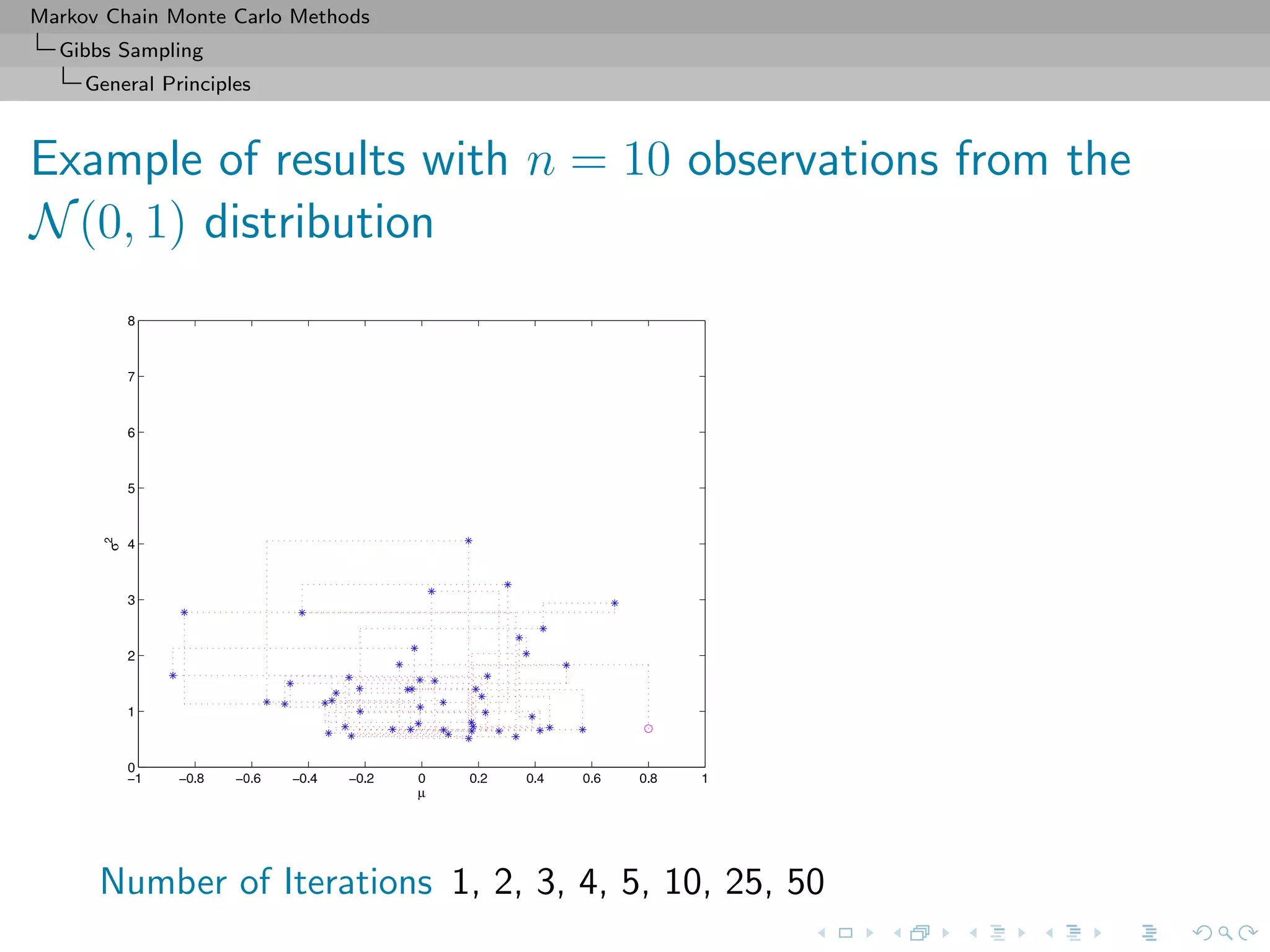 Markov Chain Monte Carlo Methods
Gibbs Sampling
General Principles
Example of results with n = 10 observations from the
N(0, 1) distribution
Number of Iterations 1, 2, 3, 4, 5, 10, 25, 50
 