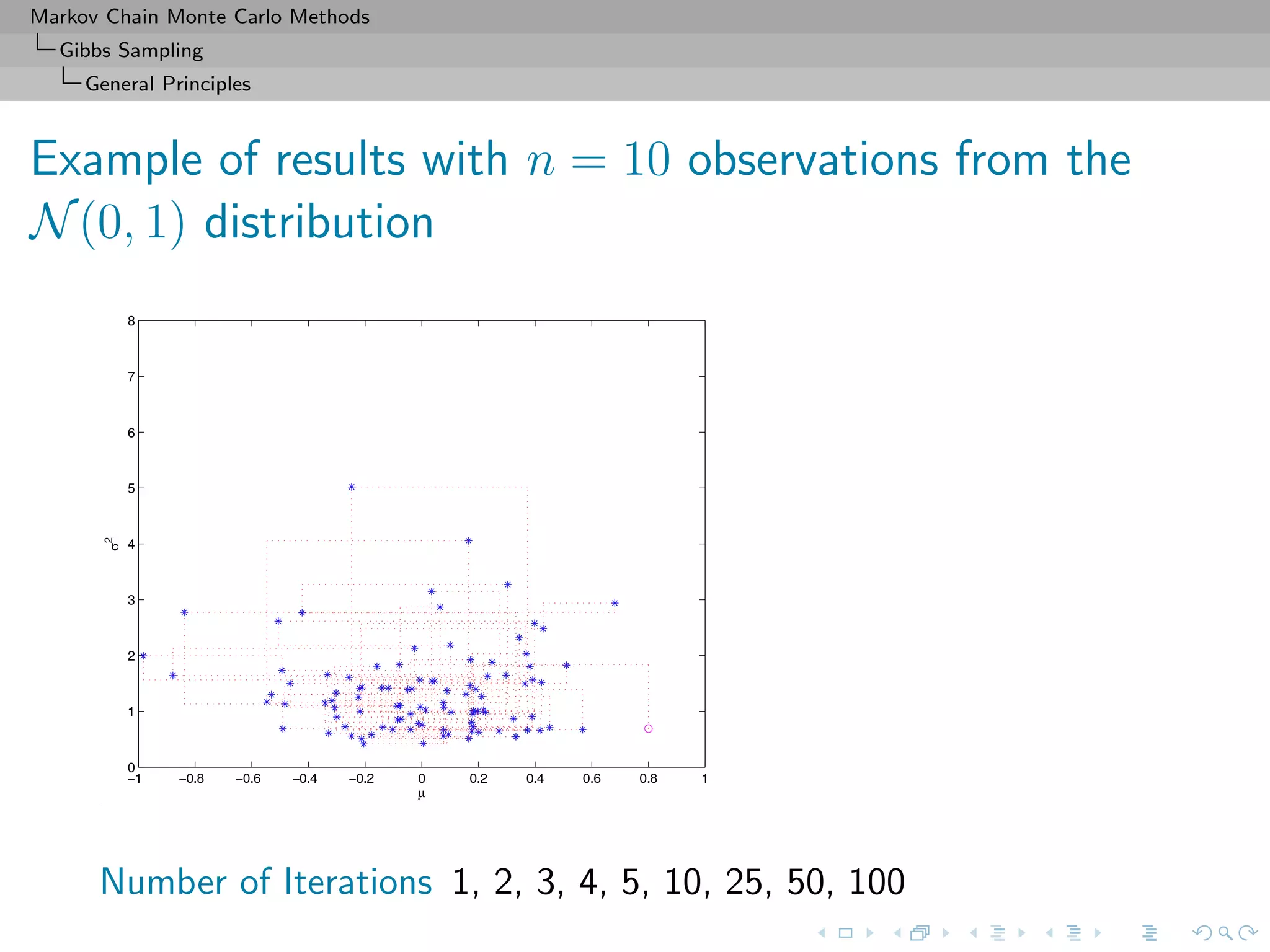 Markov Chain Monte Carlo Methods
Gibbs Sampling
General Principles
Example of results with n = 10 observations from the
N(0, 1) distribution
Number of Iterations 1, 2, 3, 4, 5, 10, 25, 50, 100
 