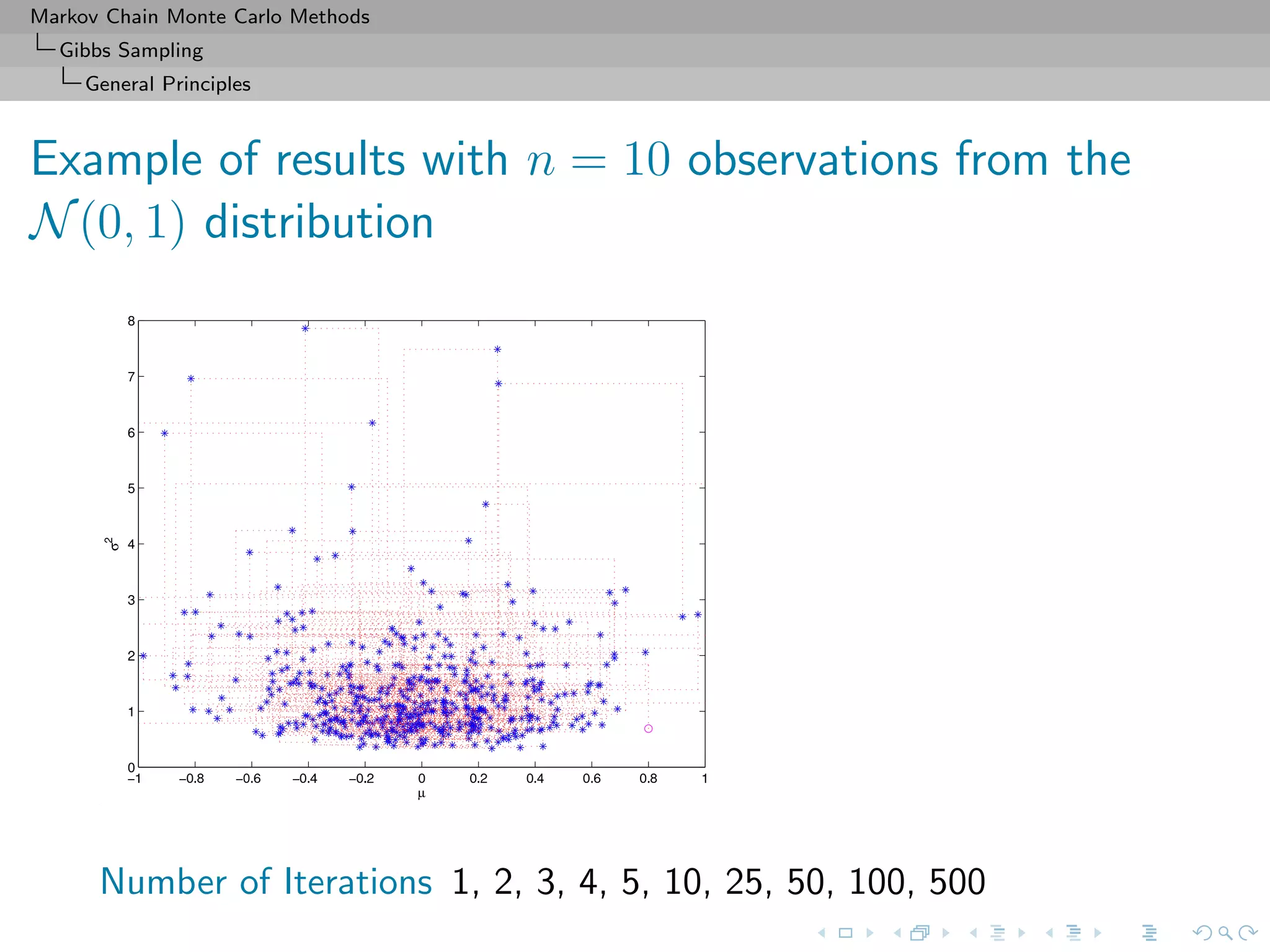 Markov Chain Monte Carlo Methods
Gibbs Sampling
General Principles
Example of results with n = 10 observations from the
N(0, 1) distribution
Number of Iterations 1, 2, 3, 4, 5, 10, 25, 50, 100, 500
 