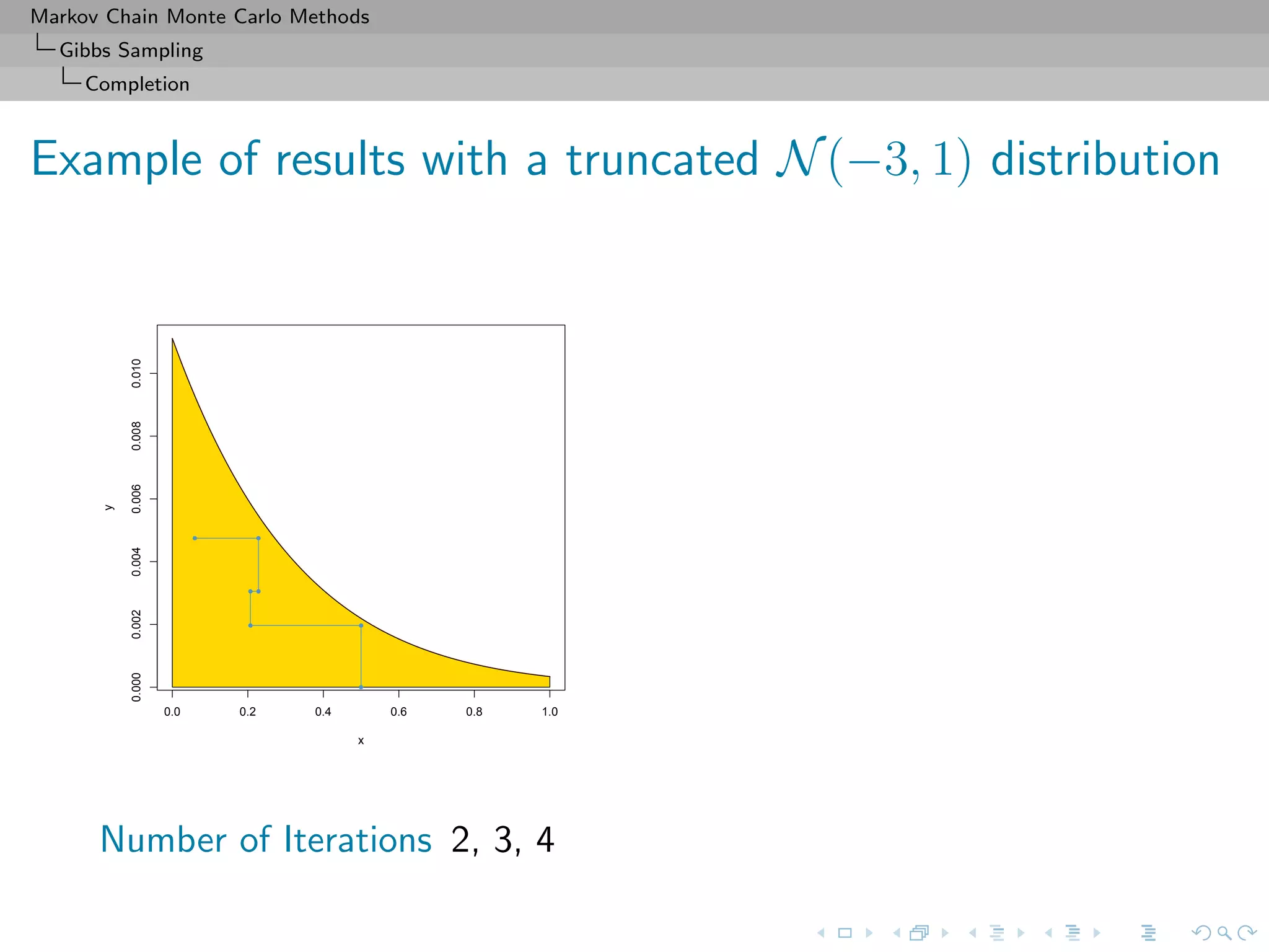 Markov Chain Monte Carlo Methods
Gibbs Sampling
Completion
Example of results with a truncated N(−3, 1) distribution
0.0 0.2 0.4 0.6 0.8 1.0
0.0000.0020.0040.0060.0080.010
x
y
Number of Iterations 2, 3, 4
 