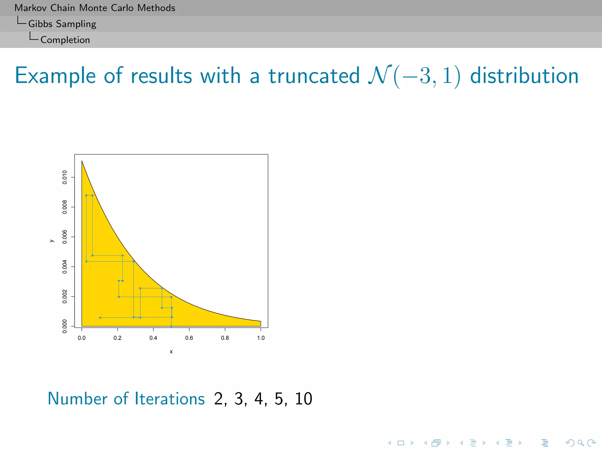 Markov Chain Monte Carlo Methods
Gibbs Sampling
Completion
Example of results with a truncated N(−3, 1) distribution
0.0 0.2 0.4 0.6 0.8 1.0
0.0000.0020.0040.0060.0080.010
x
y
Number of Iterations 2, 3, 4, 5, 10
 