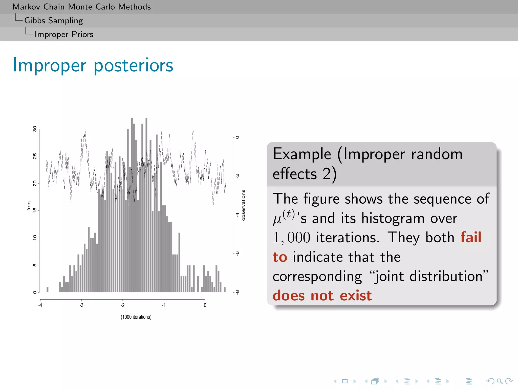 Markov Chain Monte Carlo Methods
Gibbs Sampling
Improper Priors
Improper posteriors
-4 -3 -2 -1 0
051015202530
(1000 iterations)
freq.
-8-6-4-20
observations
Example (Improper random
eﬀects 2)
The ﬁgure shows the sequence of
µ(t)’s and its histogram over
1, 000 iterations. They both fail
to indicate that the
corresponding “joint distribution”
does not exist
 