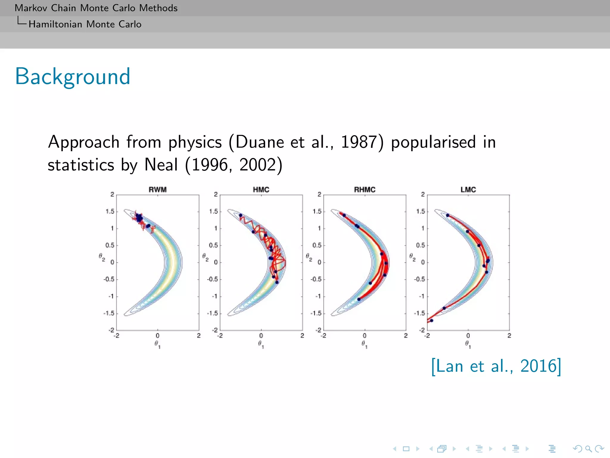 Markov Chain Monte Carlo Methods
Hamiltonian Monte Carlo
Background
Approach from physics (Duane et al., 1987) popularised in
statistics by Neal (1996, 2002)
[Lan et al., 2016]
 