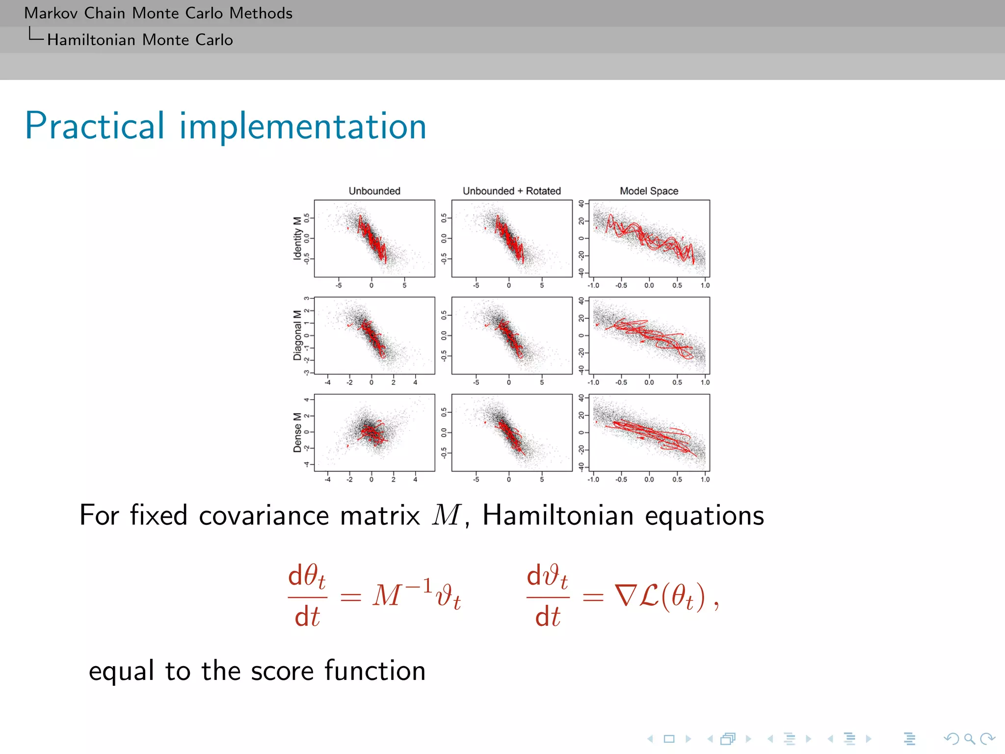 Markov Chain Monte Carlo Methods
Hamiltonian Monte Carlo
Practical implementation
For ﬁxed covariance matrix M, Hamiltonian equations
dθt
dt
= M−1
ϑt
dϑt
dt
= L(θt) ,
equal to the score function
 